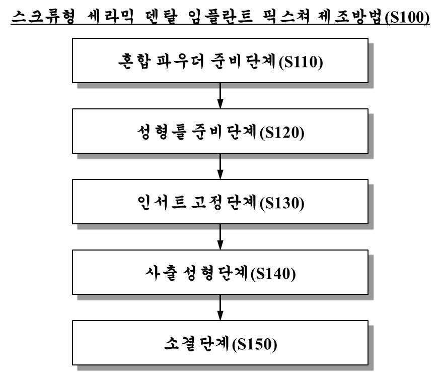 “스크류형 세라믹 덴탈 임플란트 픽스쳐 제조방법”의 도면