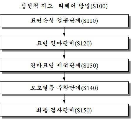 “정전척 지그 리페어 방법”의 도면