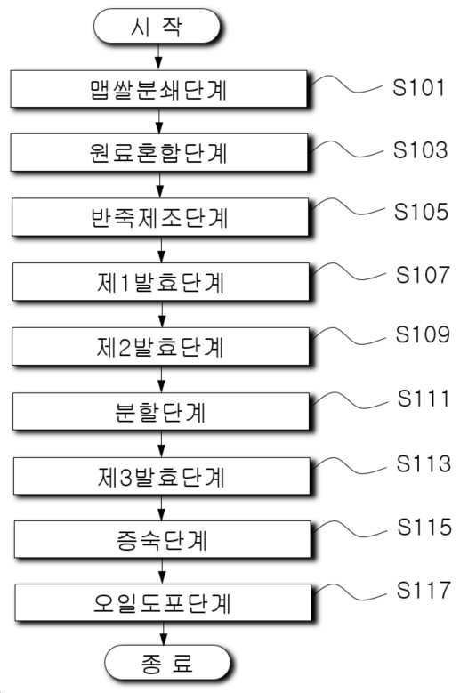 “기호도가 우수한 기정떡의 제조방법”의 도면