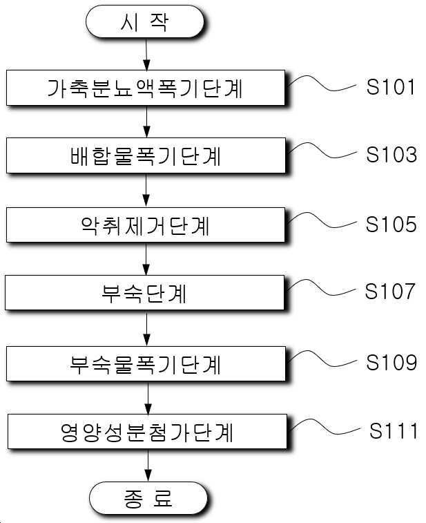 “가축분뇨를 이용한 액비의 제조방법 및 액비화 시스템”의 도면