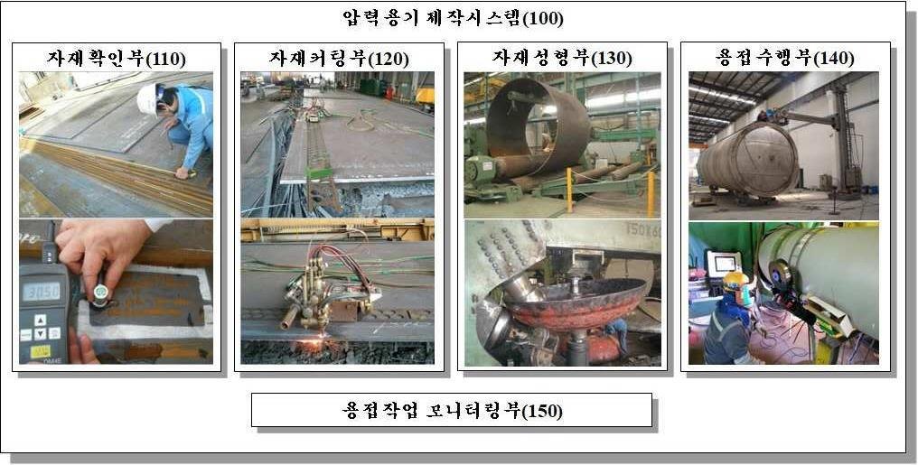 “용접작업 모니터링부를 포함하는 압력용기 제작시스템”의 도면