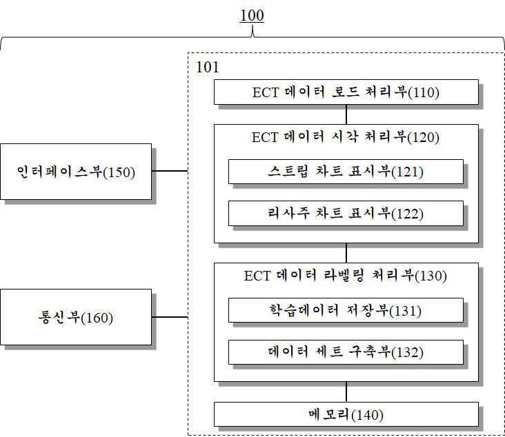 “와전류탐상검사 데이터 라벨링 시스템”의 도면