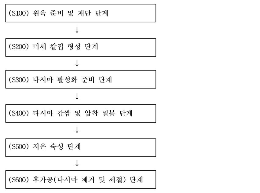 “청주로 활성화된 다시마를 이용한 압착 숙성 돈육의 가공방법 및 이에 의해 제조된 돈육”의 도면