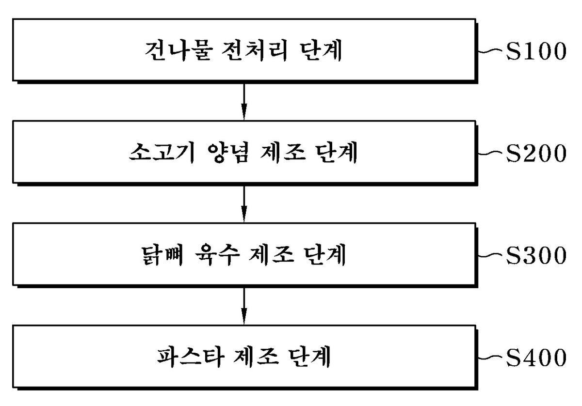 “건나물 파스타의 제조방법 및 이에 의해 제조된 건나물 파스타”의 도면