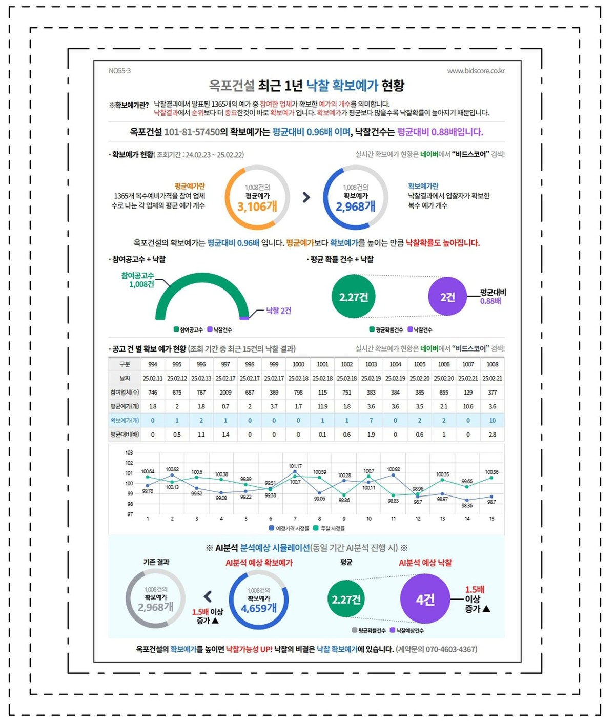“화면디자인이 표시된 디스플레이 패널”의 도면