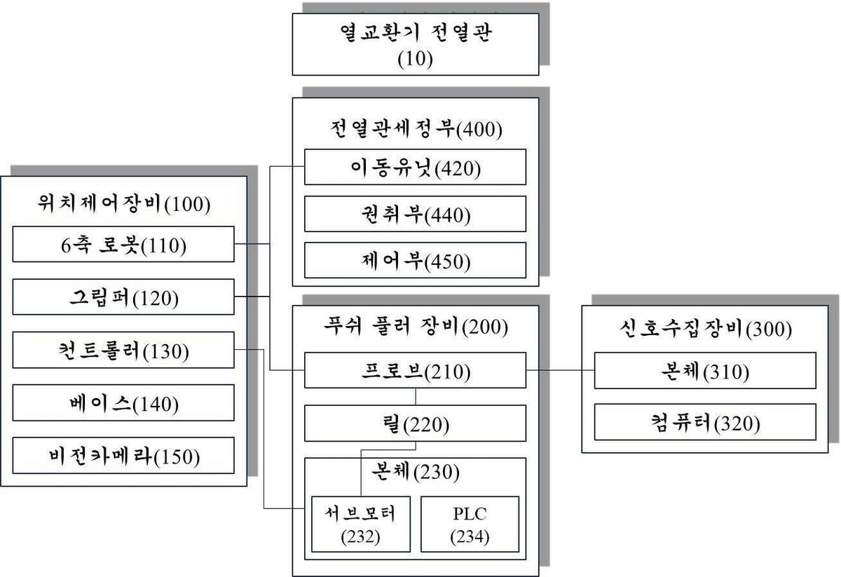 “열교환기 전열관 와전류 검사 시스템”의 도면