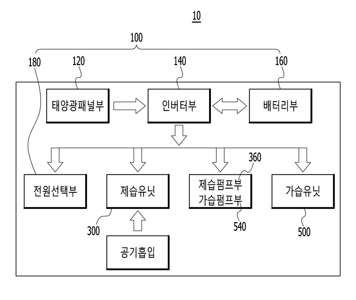 “친환경 연무 분무장치”의 도면