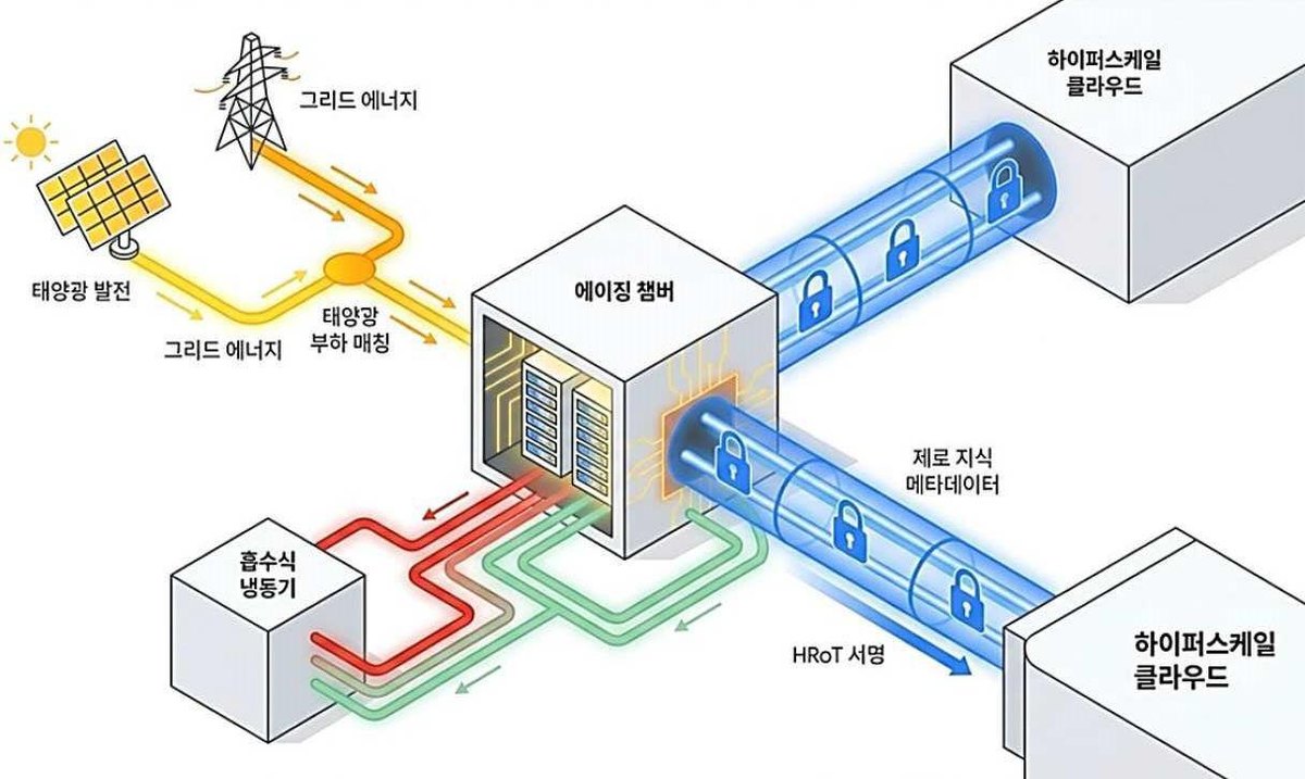“서버 랙 그린 스테이징 시스템”의 도면