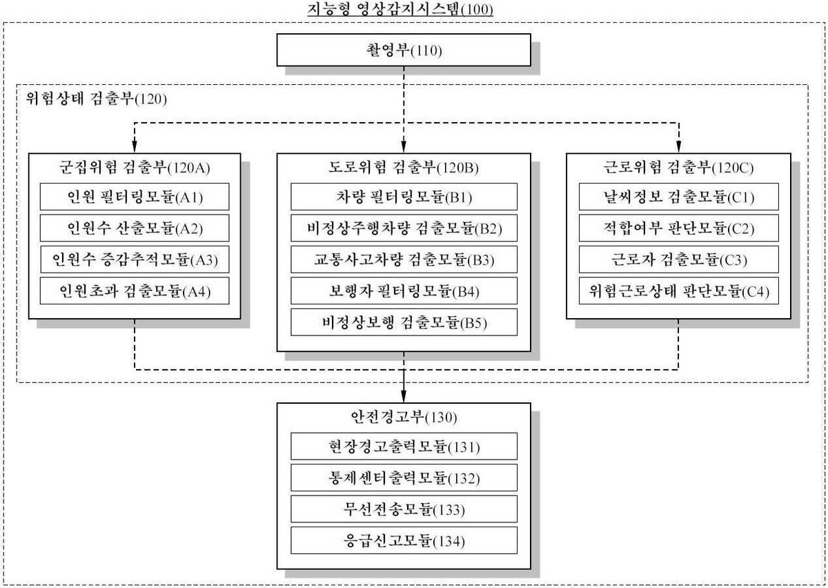 “안전경고부를 포함하는 지능형 영상감지시스템”의 도면