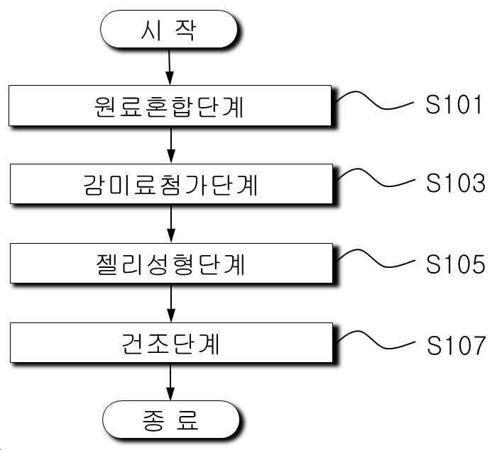 “수수와 단호박을 이용한 젤리의 제조방법”의 도면