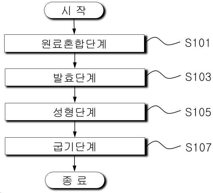 “코코넛 오일이 함유된 비건 크루아상의 제조방법”의 도면
