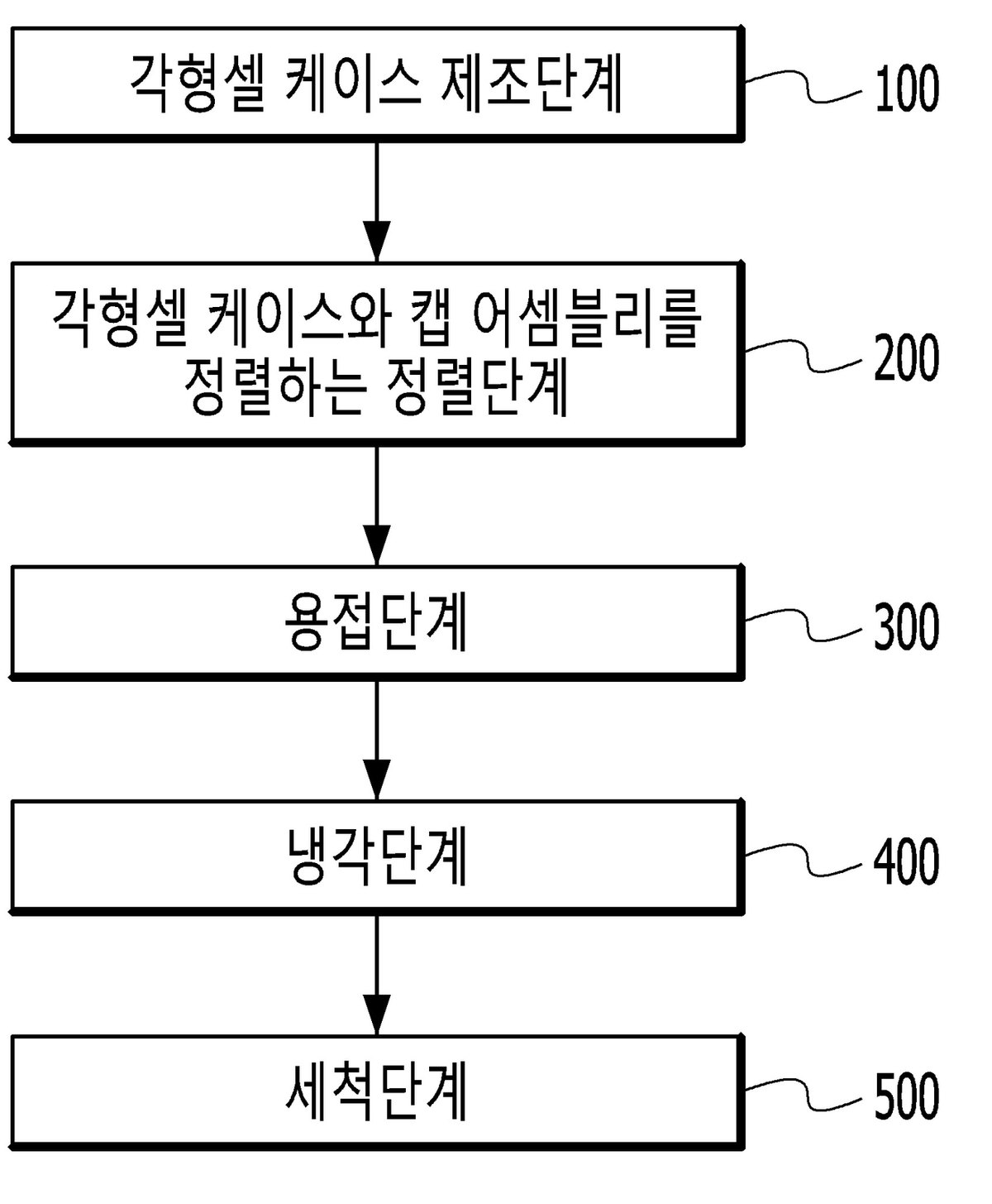 “이차전지 케이스 제조방법”의 도면