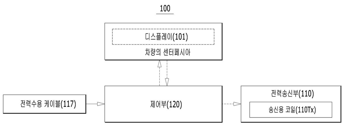 “인공지능 기반 무선충전장치를 포함하는 차량실내 전자기기 무선충전시스템”의 도면
