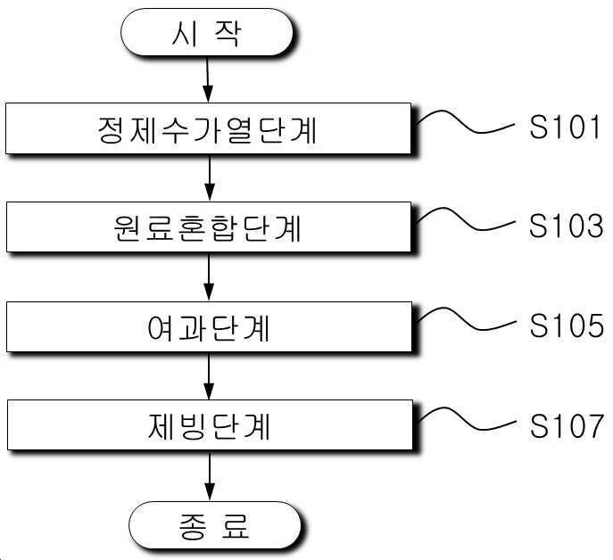 “전자레인지로 조리가 가능한 빙수의 제조방법”의 도면