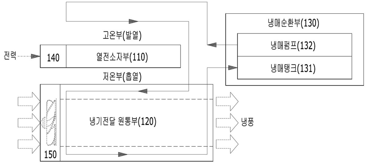 “냉각효율개선 구조를 포함하는 냉풍장치”의 도면