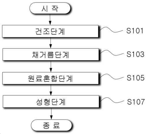 “커피찌꺼기를 이용한 성형품의 제조방법”의 도면