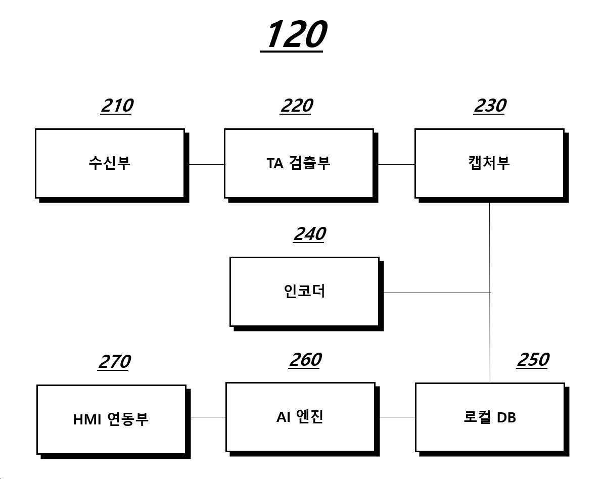 “AI 기반 TA 분석 방법 및 장치”의 도면