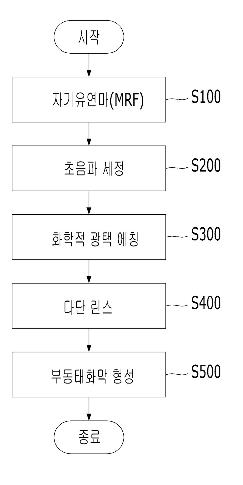 “양자컴퓨터용 초고진공 챔버의 극청정 미러 표면 개질 방법”의 도면