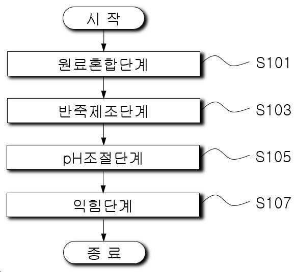 “결석 예방 및 항산화 효과를 나타내는 반려동물 영양제용 식물성 조성물”의 도면