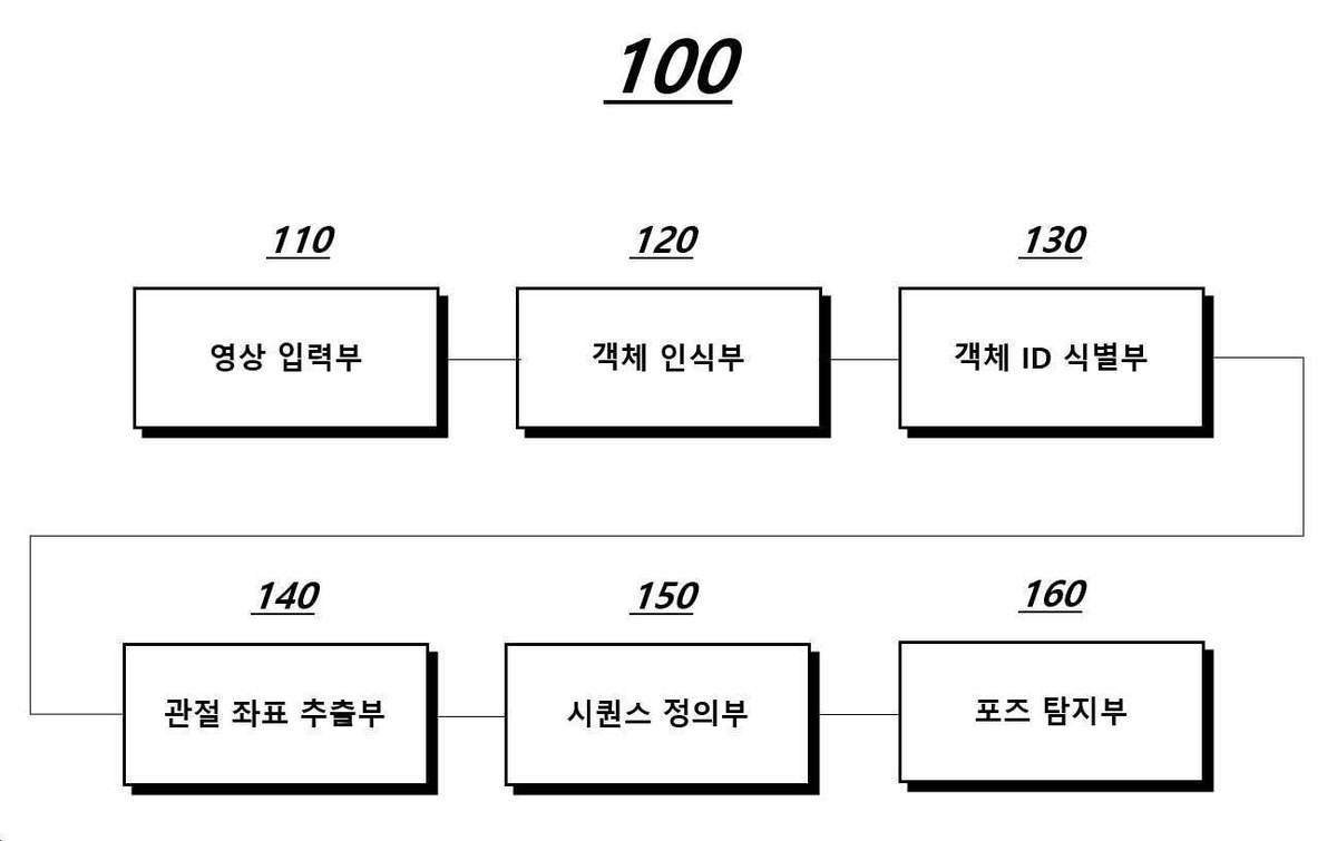 “운동 경기에서 포즈 탐지 방법 및 장치”의 도면
