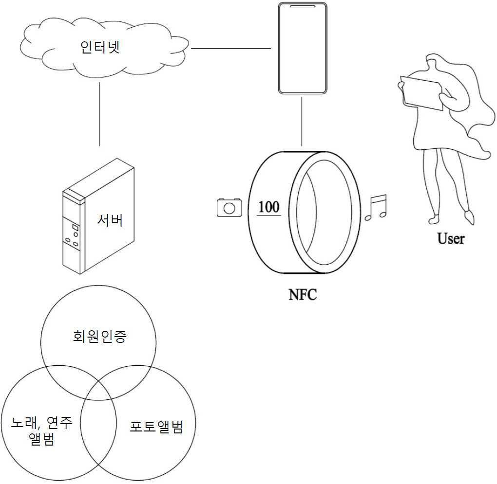 “NFC 앨범 링”의 도면