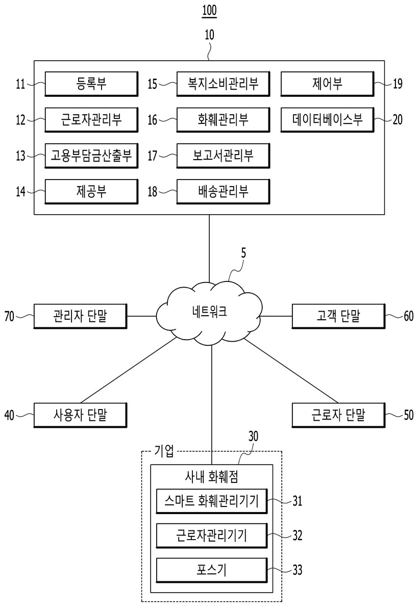 “고용부담금 대체를 위한 사내 꽃집 운영 관리 장치 및 방법”의 도면