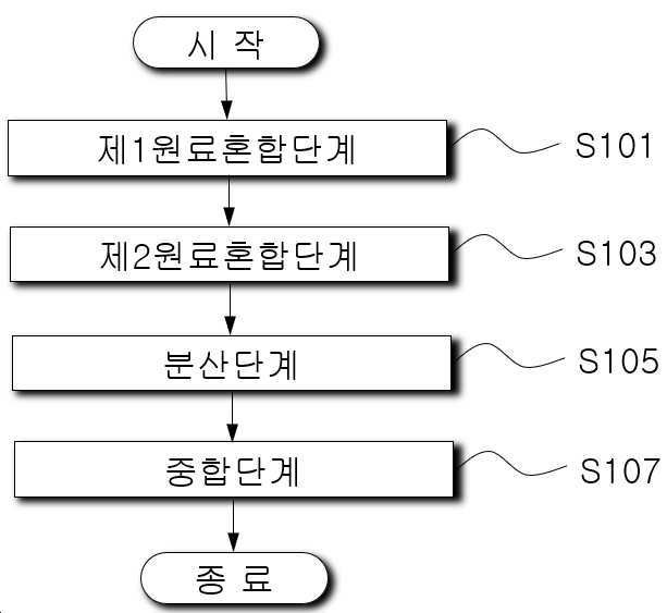 “적외선 반사, 단열 및 방수용 무기질수성도료 제조기술”의 도면