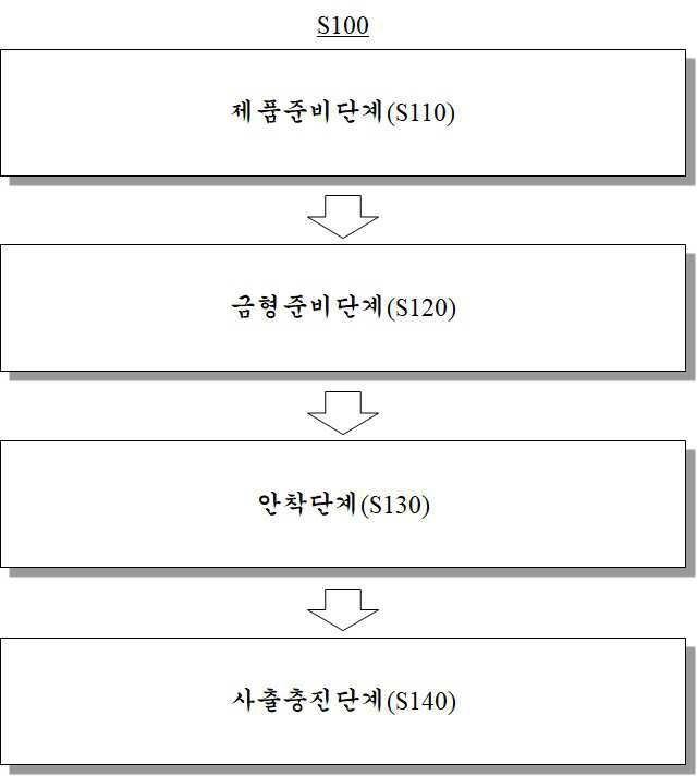 “알루미늄 프로파일 사출접합방법”의 도면