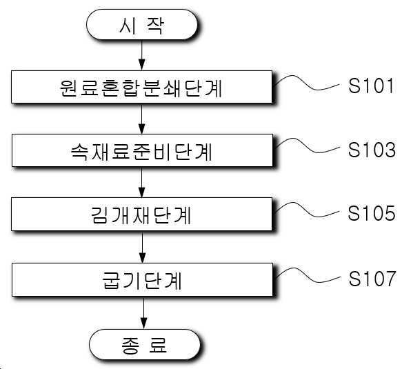 “김 비빔볼의 제조방법”의 도면