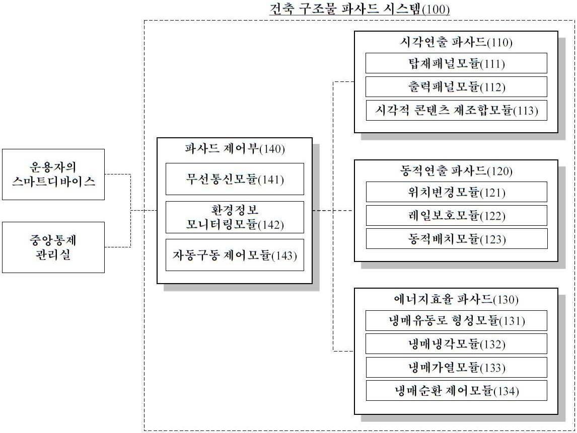 “건축 구조물 파사드 시스템”의 도면