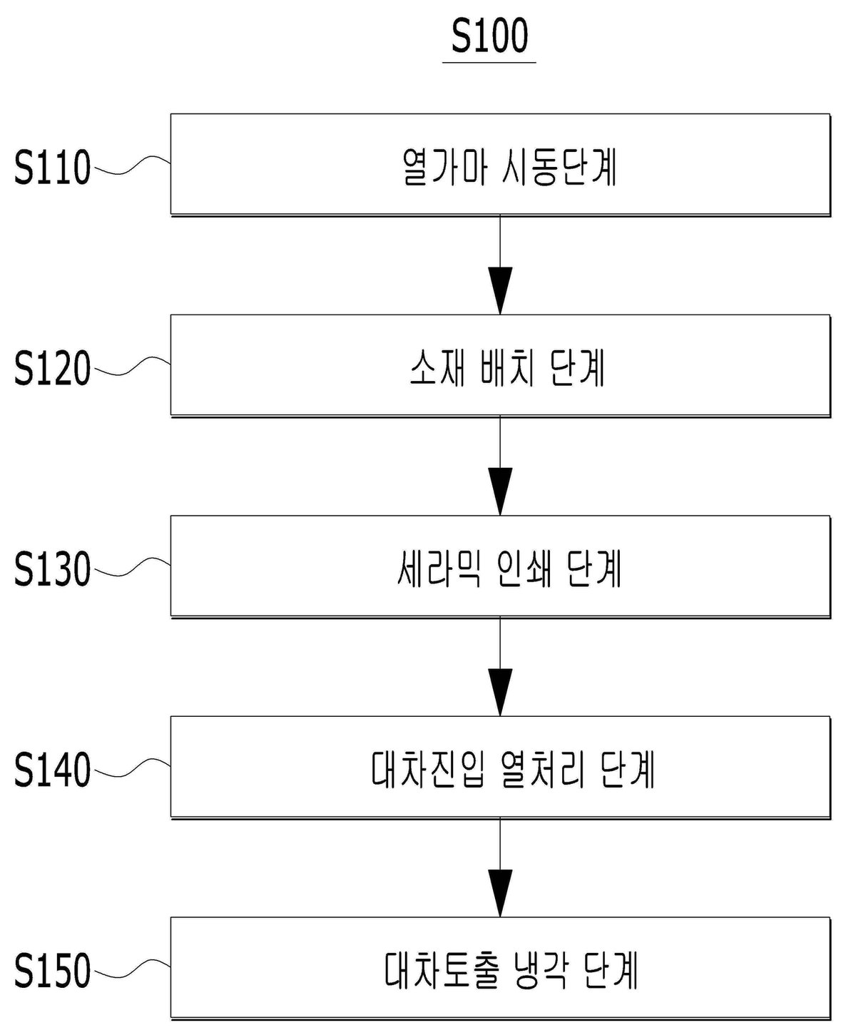 “대차식 유리타일 제작방법 및 대차식 유리타일 제작장치”의 도면
