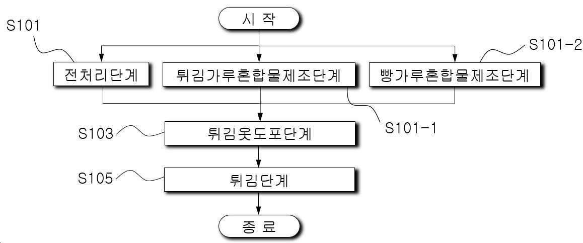 “달마새우 튀김의 제조방법”의 도면