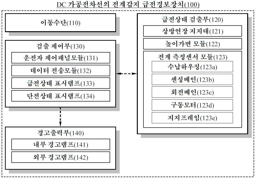 “도시철도 유지보수차량 탑재용 DC 가공전차선의 전계감지 급전경보장치”의 도면