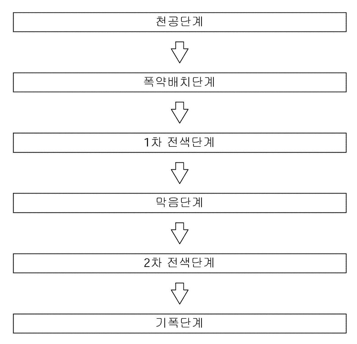 “실드 플러그 발파공법”의 도면