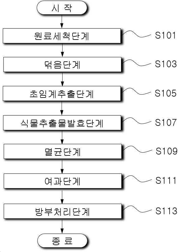 “보존성과 유효성분의 함량이 향상된 콤부차 추출수의 제조방법”의 도면