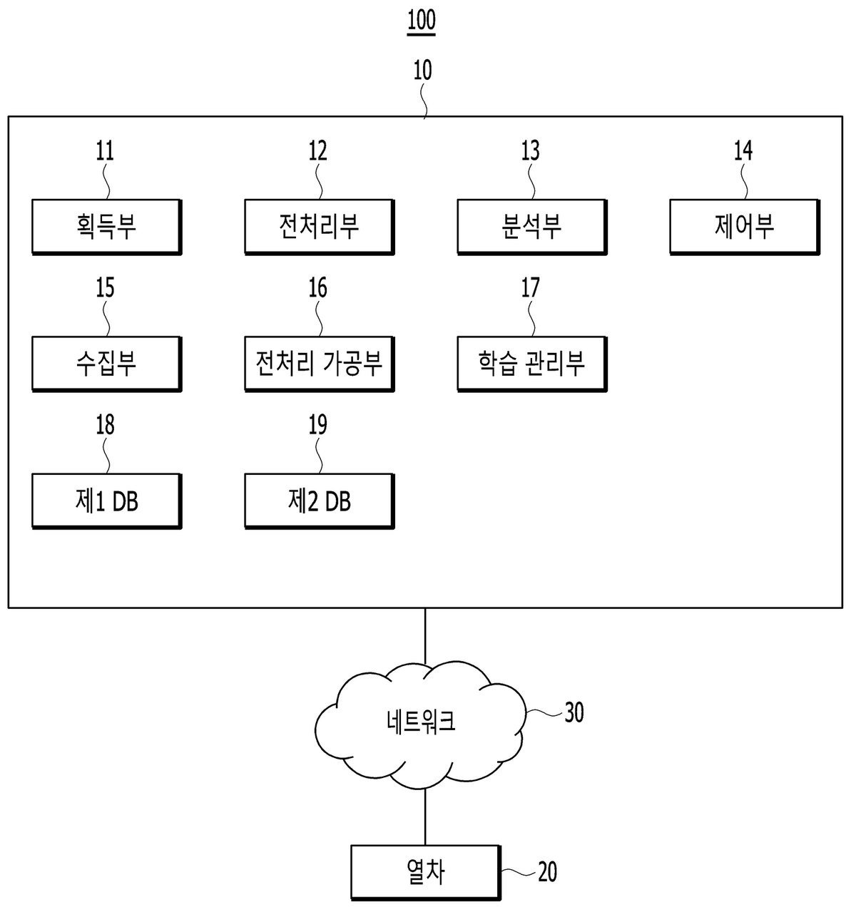 “열차 내 냉난방장치의 고장 진단 장치 및 방법”의 도면