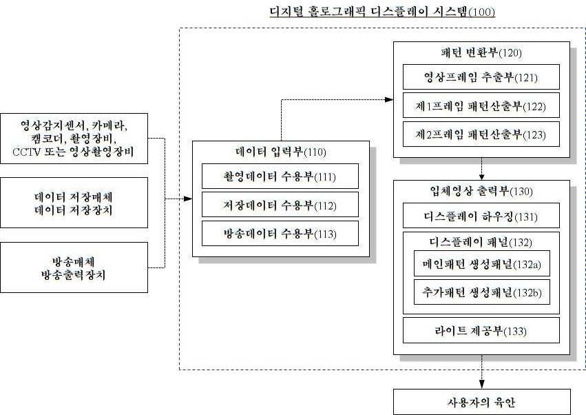 “디지털 홀로그래픽 디스플레이 시스템”의 도면