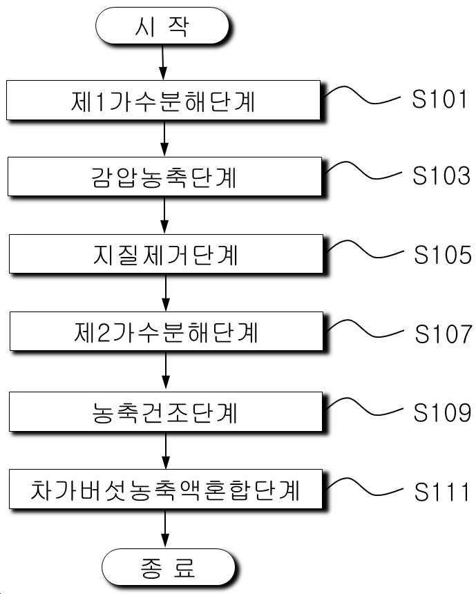 “고함량 단백질 농축액의 제조방법”의 도면