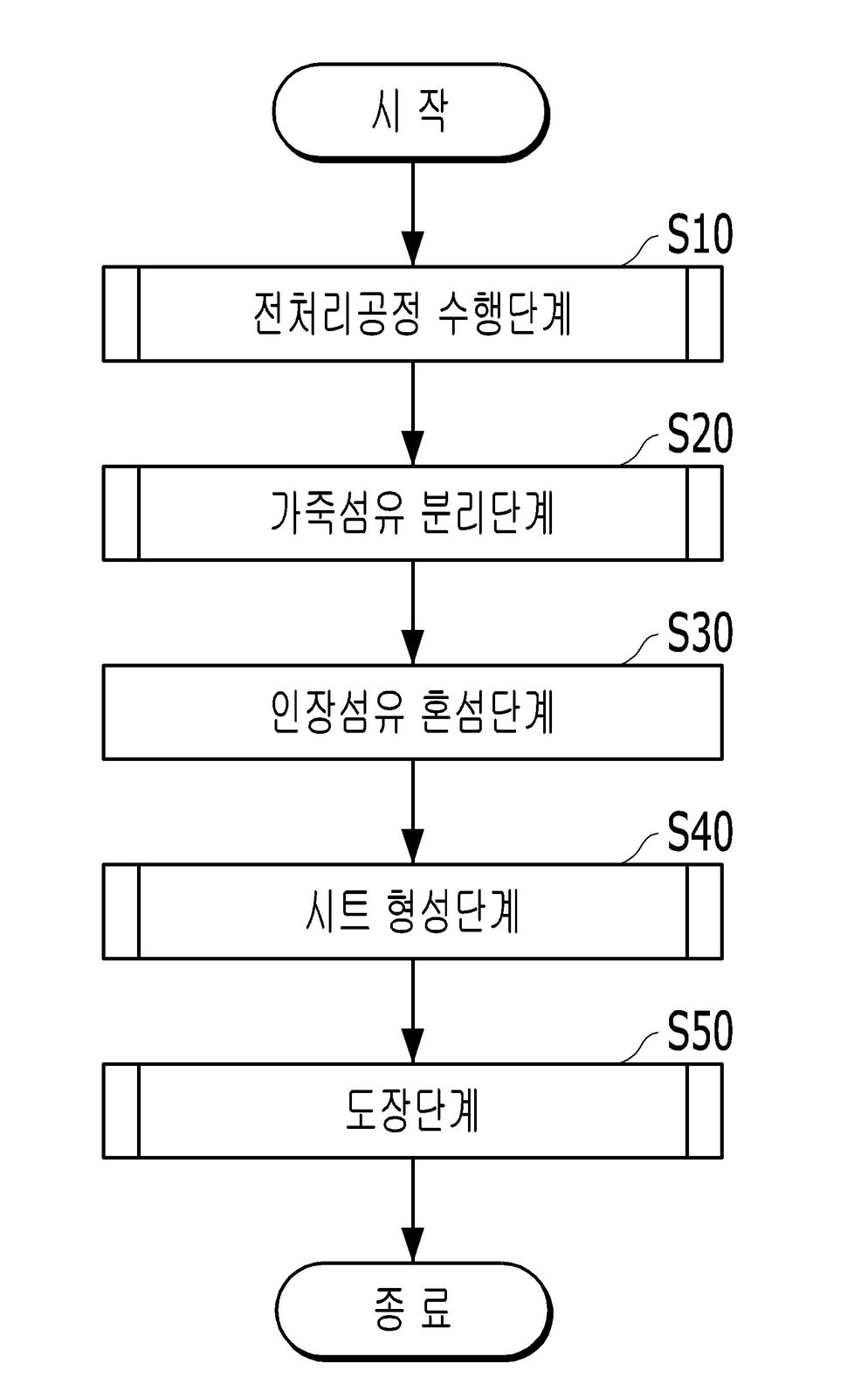 “가죽섬유를 이용한 재생 가죽시트의 제조 방법”의 도면