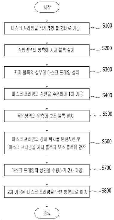 “마스크 프레임 가공방법”의 도면