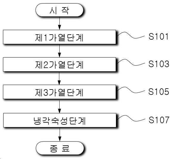 “핑크모주의 제조방법”의 도면