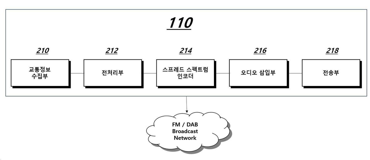 “스프레드 스펙트럼 기반 방송 오디오 신호를 이용한 차량용 실시간 교통정보 송수신 방법 및 시스템”의 도면