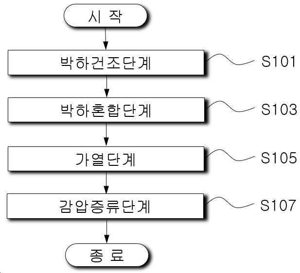 “항균 및 항바이러스 효과가 우수한 박하수(水)의 제조방법”의 도면