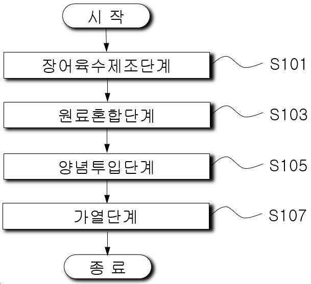 “장어육수를 이용한 추어탕의 제조방법”의 도면
