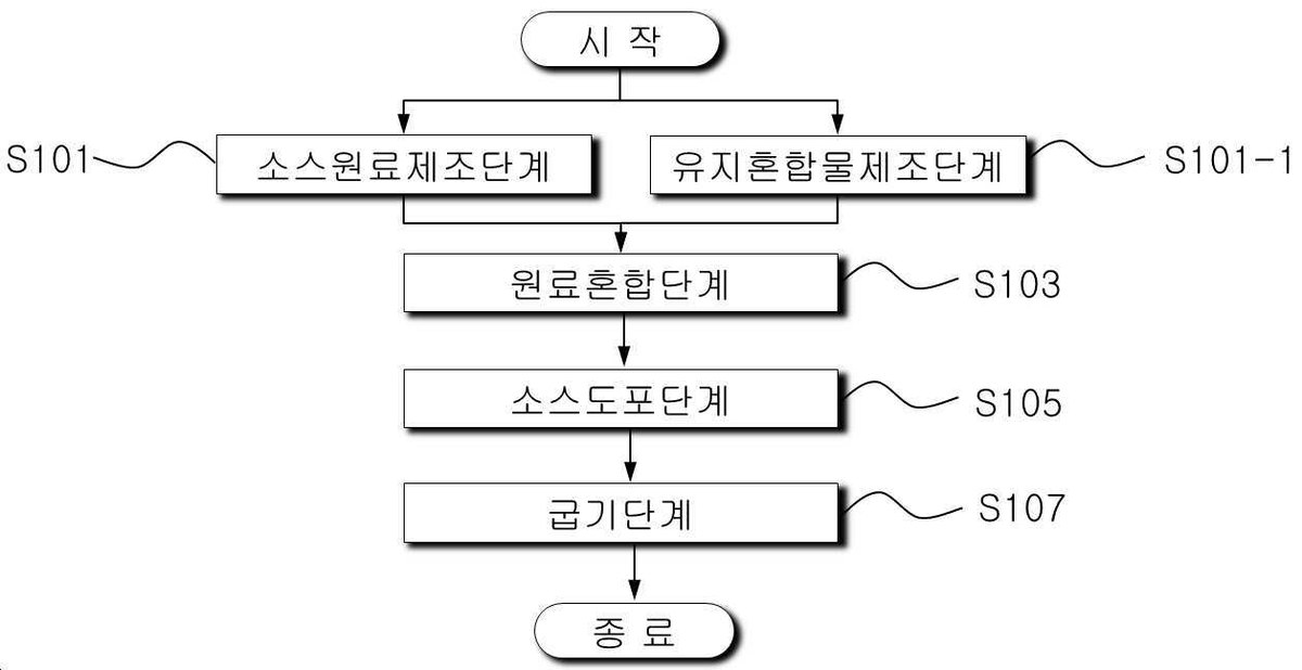 “기호도와 식감이 향상된 마늘빵의 제조방법”의 도면