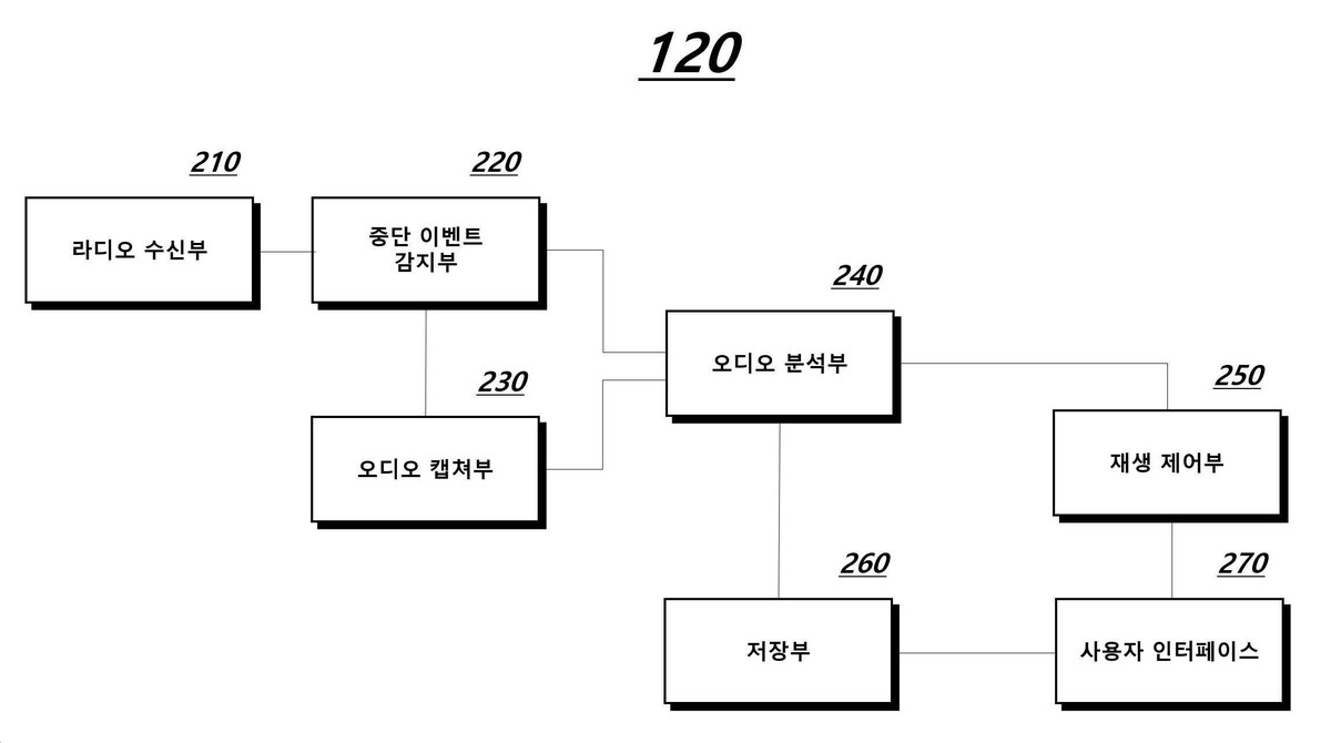 “AI 기반의 타임 시프트 라디오 제공 방법 및 시스템”의 도면